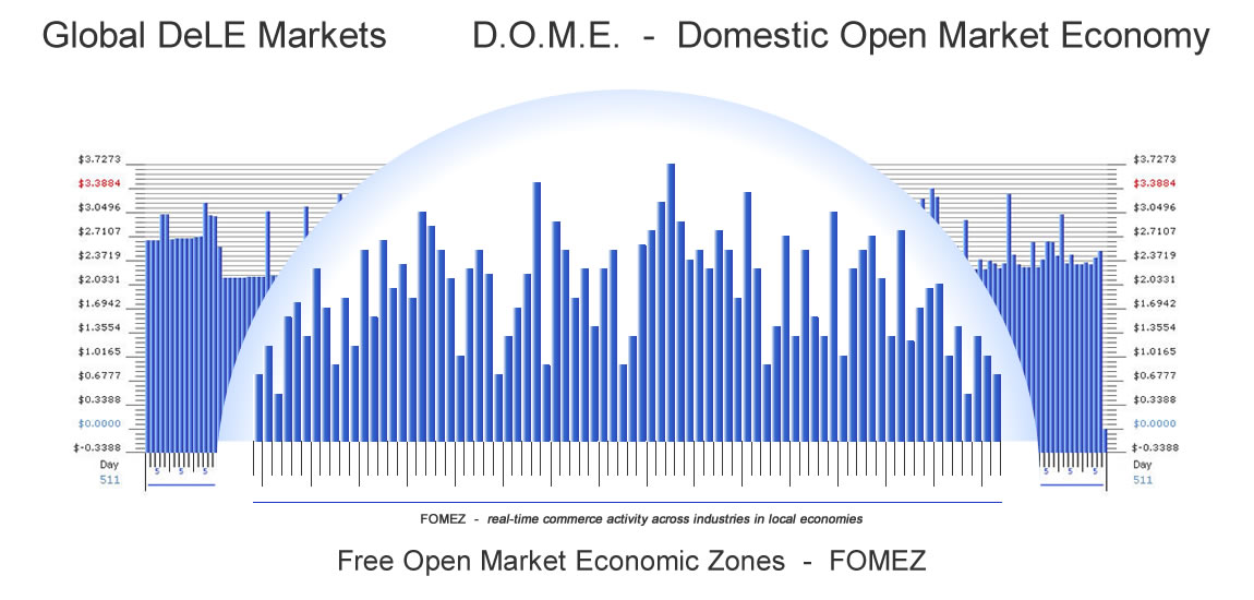 DOME - Global Chamber of Economies