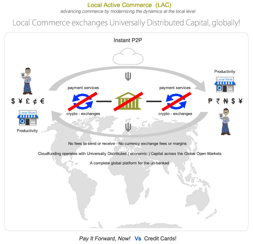 Local Active Commerce
